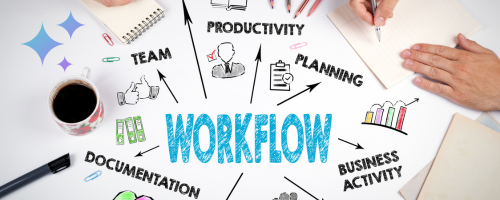 AI Content Creation: How to Produce High-Performing Marketing Content for Your Blog and Social Media workflow